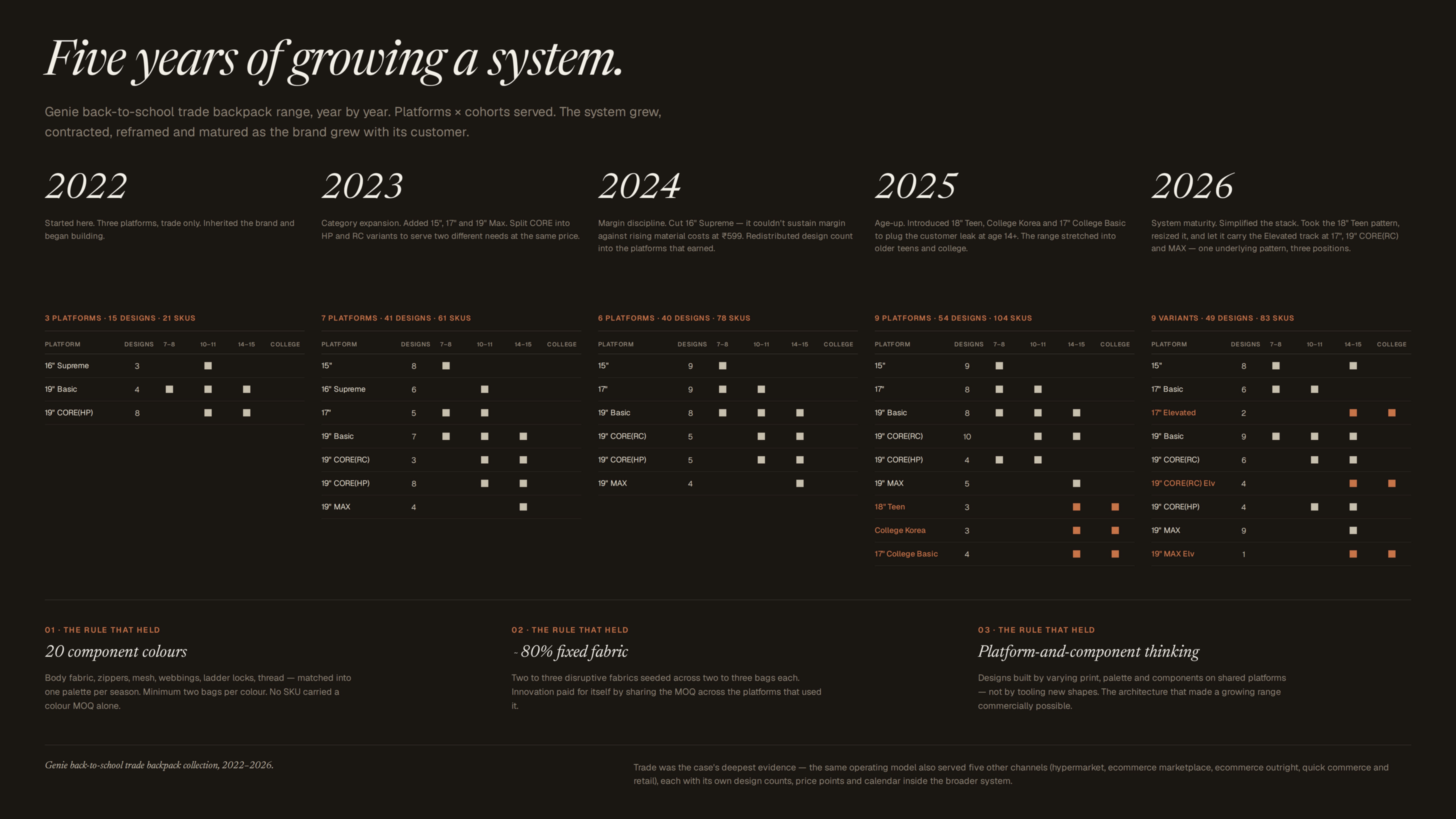 Genie 2026 — the system in evidence